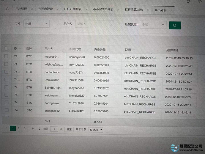 长沙警方在一起资金盘骗局中，拍摄的诈骗团伙电脑后台。