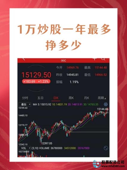 1万元炒股多久赚100万_炒股怎么赚钱_涨停板炒股赚100万时间