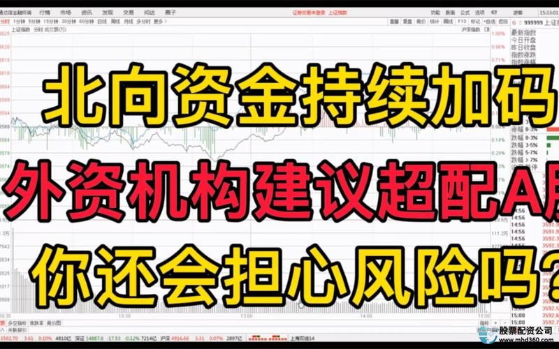 场外配资监管策略_北向资金A股配资_场外配资