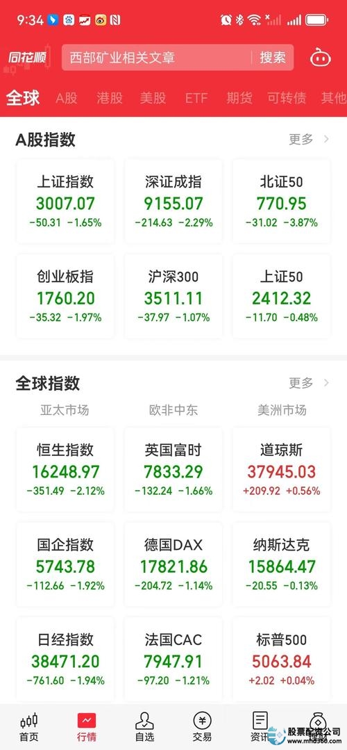 炒股怎么加杠杆购买_股市暴跌 散户割肉 配资炒股风险