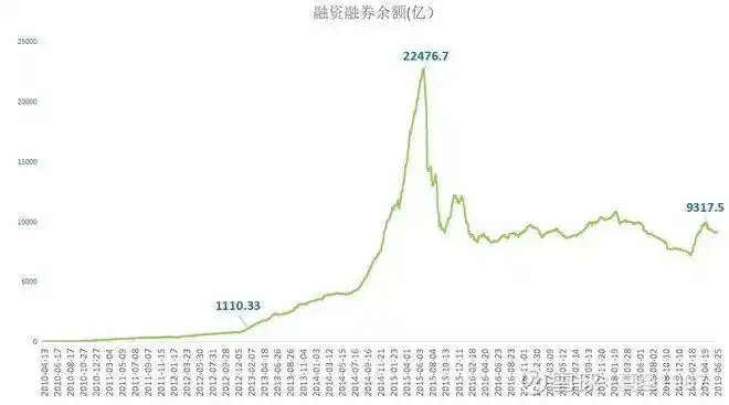 炒股怎么加杠杆购买_融资融券业务详解_股票加杠杆靠谱吗
