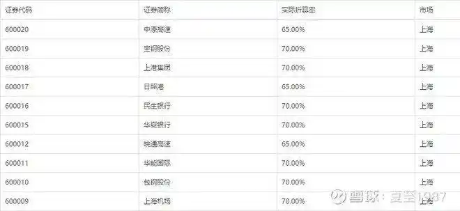 融资融券业务详解_股票加杠杆靠谱吗_炒股怎么加杠杆购买