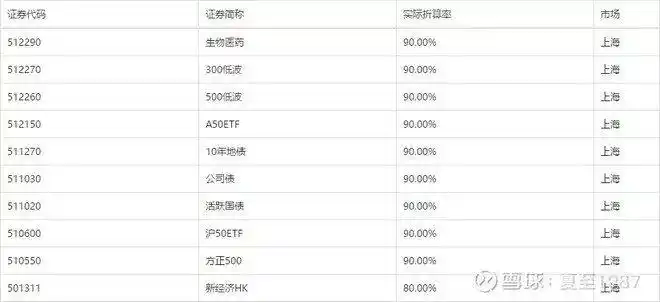 股票加杠杆靠谱吗_融资融券业务详解_炒股怎么加杠杆购买