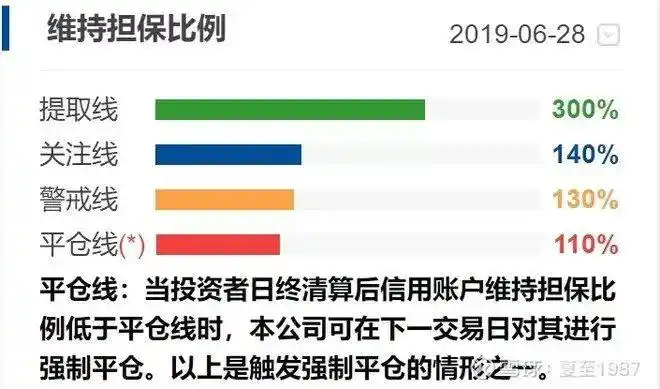 炒股怎么加杠杆购买_融资融券业务详解_股票加杠杆靠谱吗