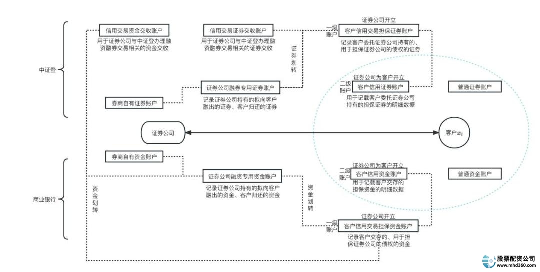 融资融券是什么意思_融资融券账户结构图_北京证券交易所融资融券业务