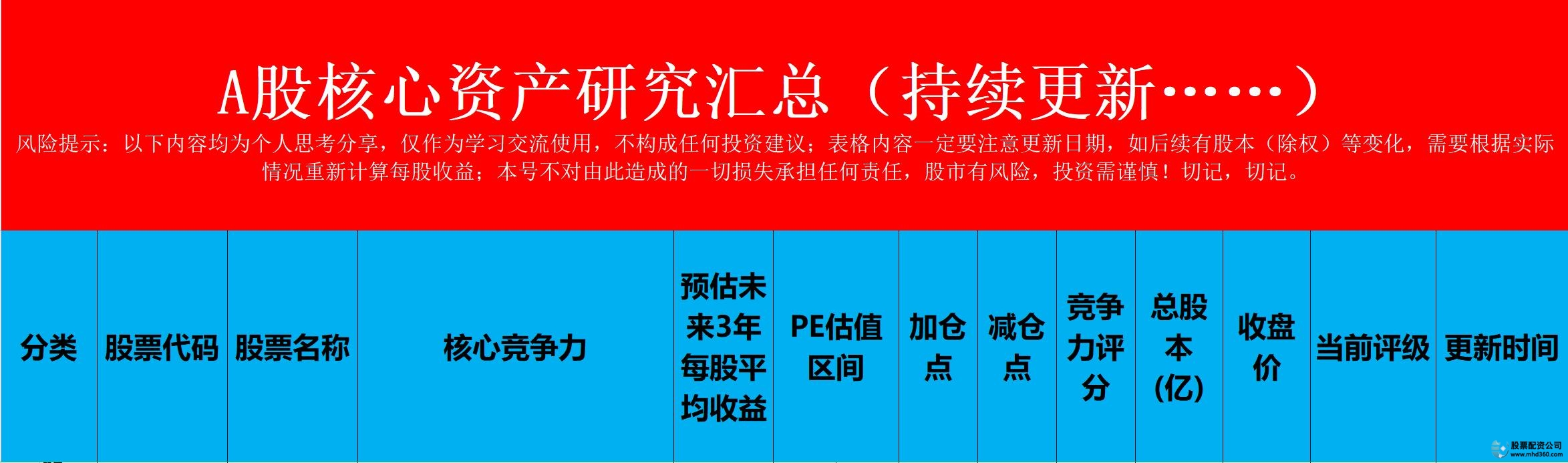 转融券规模与市场行情_融资融券暂停影响_融资融券是什么意思