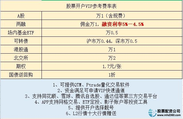 融资融券开户条件分析_融资融券交易规则_股票融资怎么操作