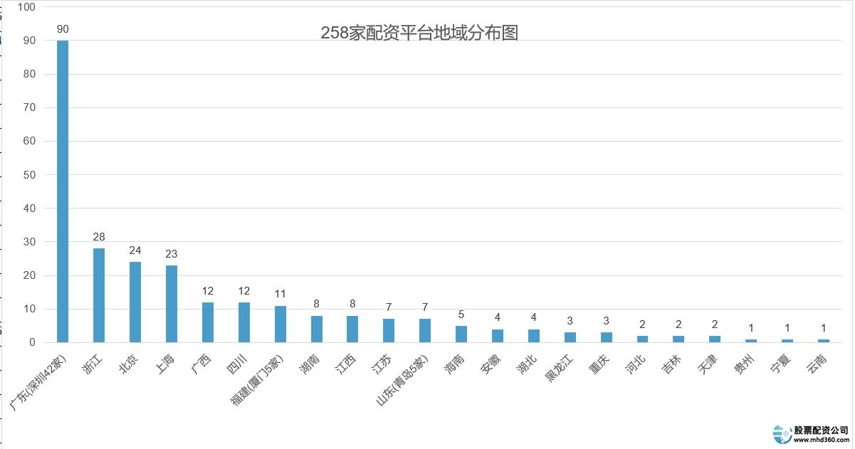 证监会场外配资曝光_什么是股票配资平台_非法配资平台查处