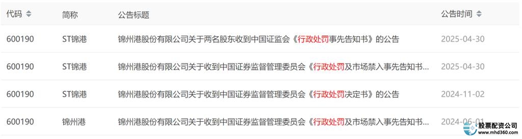 非法配资平台查处_证监会场外配资曝光_什么是股票配资平台