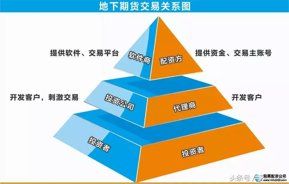  股票投资骗局揭秘 _在线配资开户_