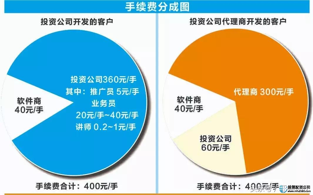  股票投资骗局揭秘 __在线配资开户