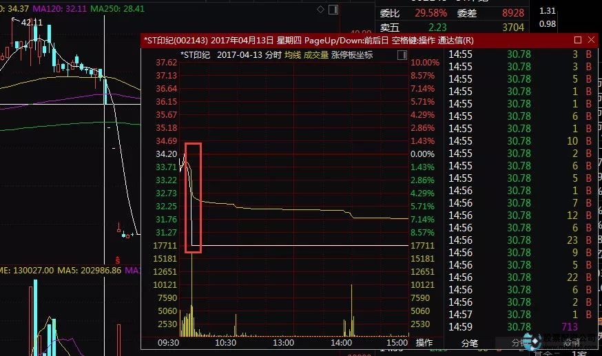 民间股票配资风险_股票配资条件_配资炒股巨亏案例