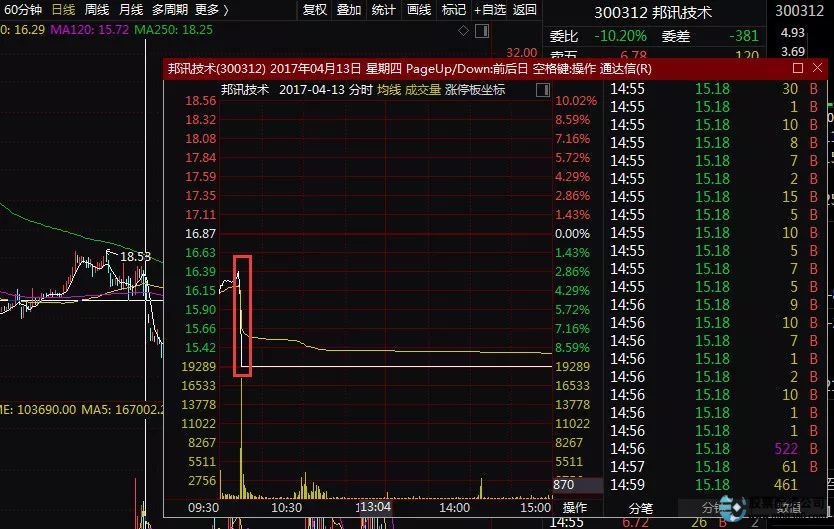 配资炒股巨亏案例_民间股票配资风险_股票配资条件