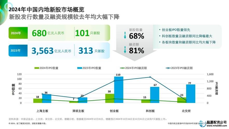 正规股票配资公司_融资融券杠杆牛市_2015年A股市场杠杆效应