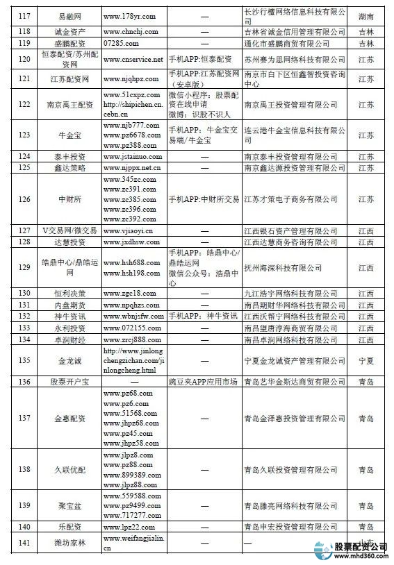 炒股配资_非法场外配资平台曝光_证监会场外配资名单