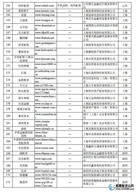 非法场外配资平台曝光_炒股配资_证监会场外配资名单