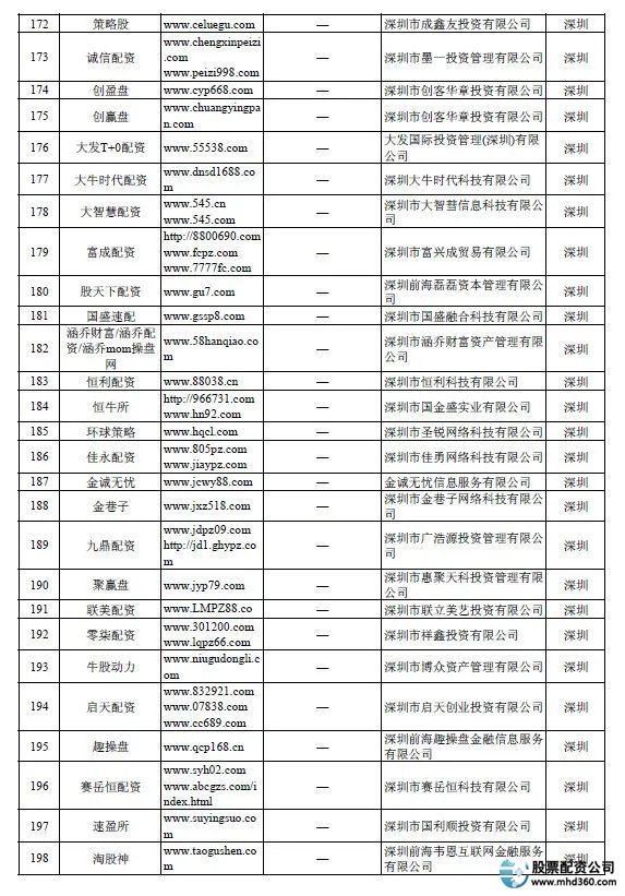 炒股配资_非法场外配资平台曝光_证监会场外配资名单