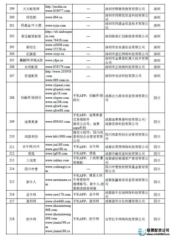 证监会场外配资名单_非法场外配资平台曝光_炒股配资