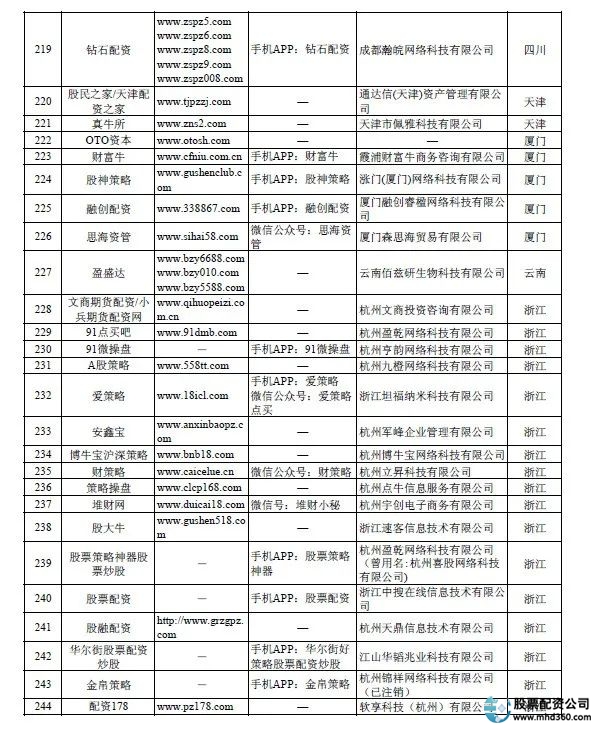 非法场外配资平台曝光_炒股配资_证监会场外配资名单