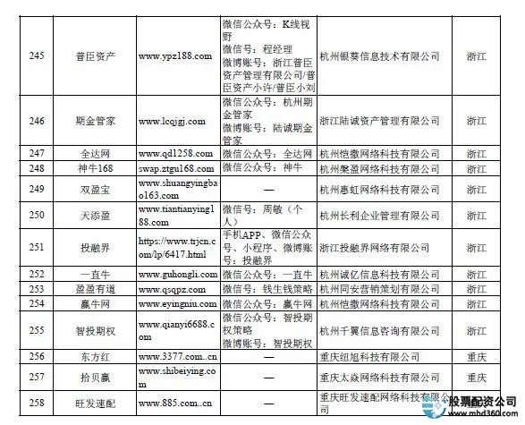 非法场外配资平台曝光_炒股配资_证监会场外配资名单