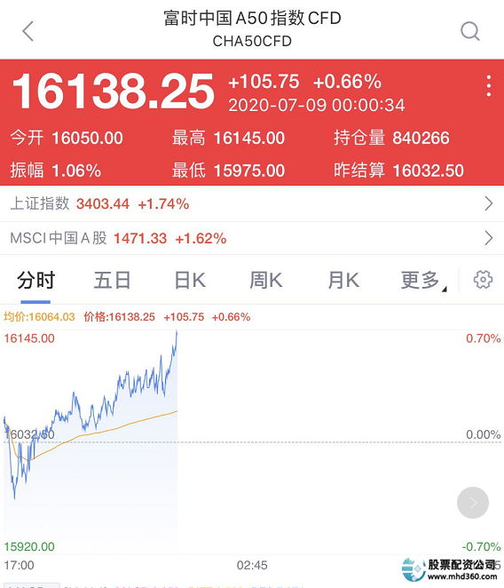 非法场外配资平台曝光_证监会场外配资名单_炒股配资