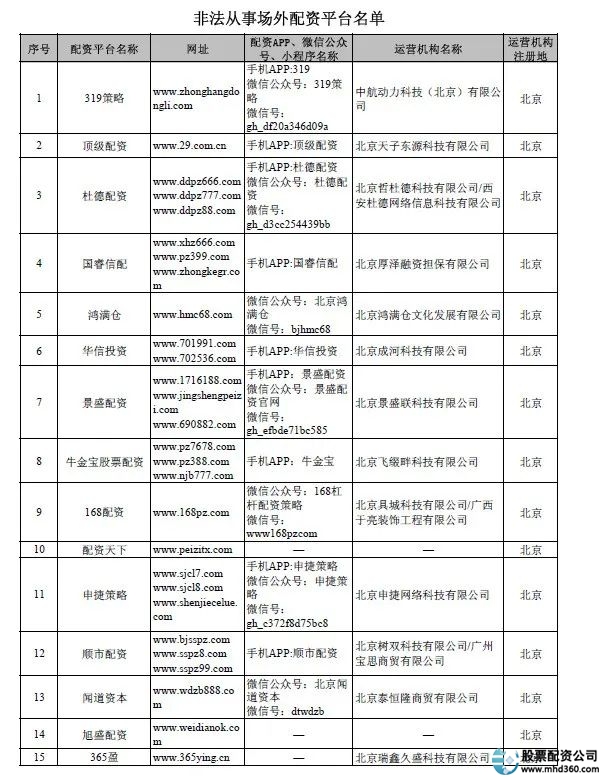 证监会场外配资名单_炒股配资_非法场外配资平台曝光