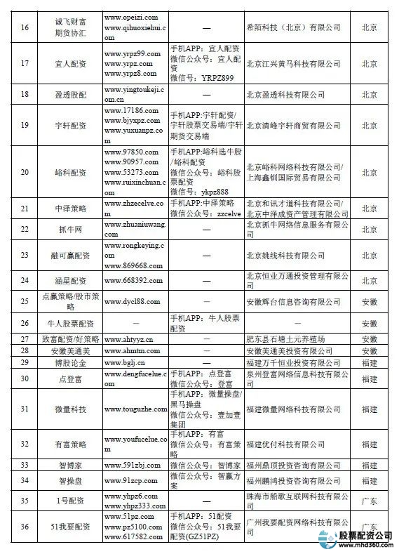 炒股配资_证监会场外配资名单_非法场外配资平台曝光