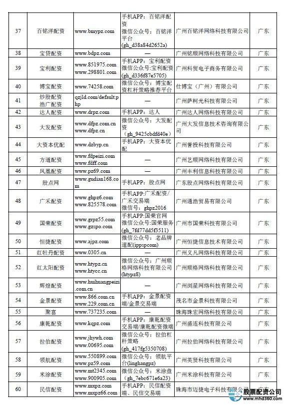 证监会场外配资名单_非法场外配资平台曝光_炒股配资