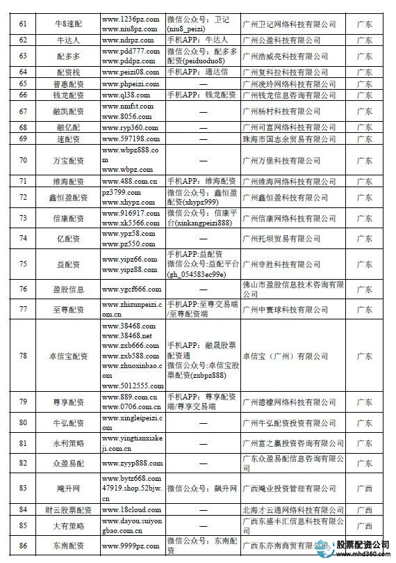 证监会场外配资名单_非法场外配资平台曝光_炒股配资