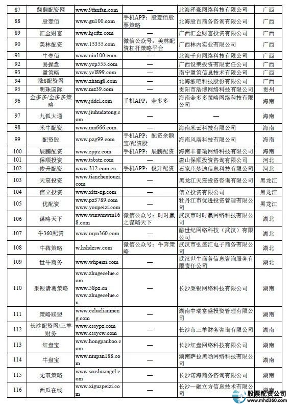 炒股配资_非法场外配资平台曝光_证监会场外配资名单