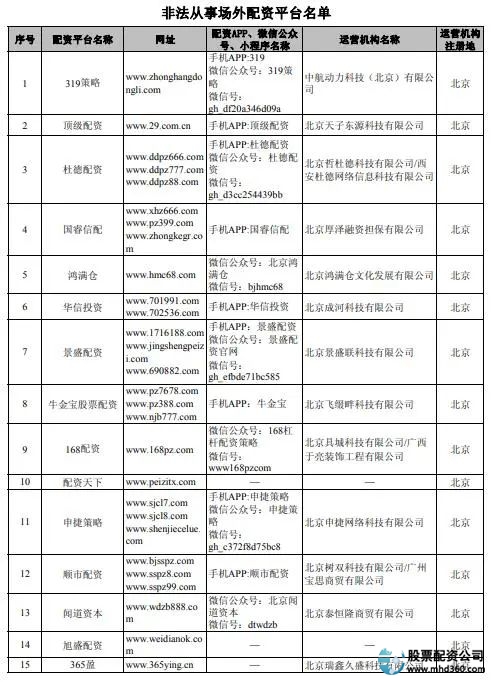 虚拟盘配资骗局揭秘_牛市场外配资风险_郑州股票配资平台