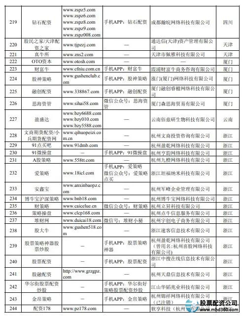 虚拟盘配资骗局揭秘_郑州股票配资平台_牛市场外配资风险