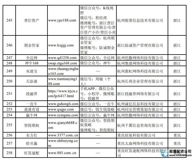 牛市场外配资风险_虚拟盘配资骗局揭秘_郑州股票配资平台