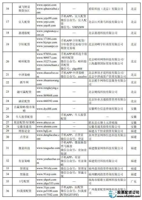 牛市场外配资风险_虚拟盘配资骗局揭秘_郑州股票配资平台