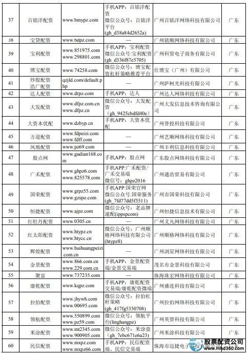 虚拟盘配资骗局揭秘_牛市场外配资风险_郑州股票配资平台
