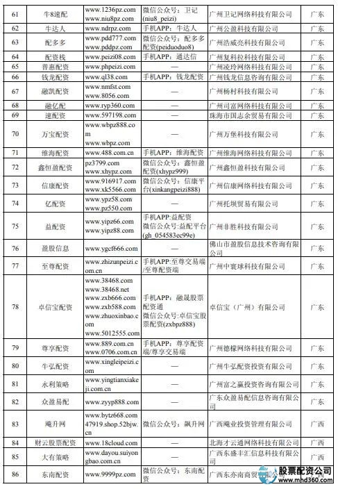 牛市场外配资风险_虚拟盘配资骗局揭秘_郑州股票配资平台