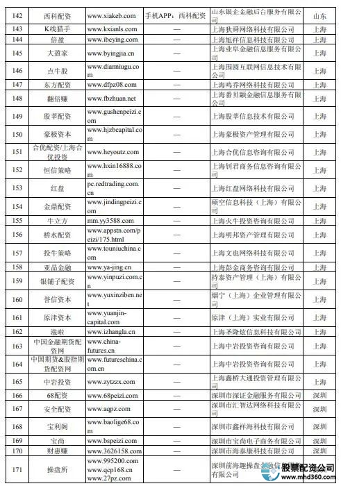 郑州股票配资平台_虚拟盘配资骗局揭秘_牛市场外配资风险