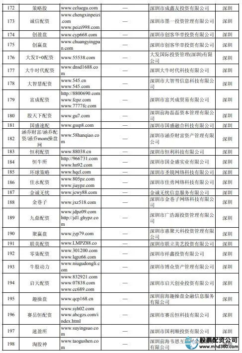 虚拟盘配资骗局揭秘_郑州股票配资平台_牛市场外配资风险