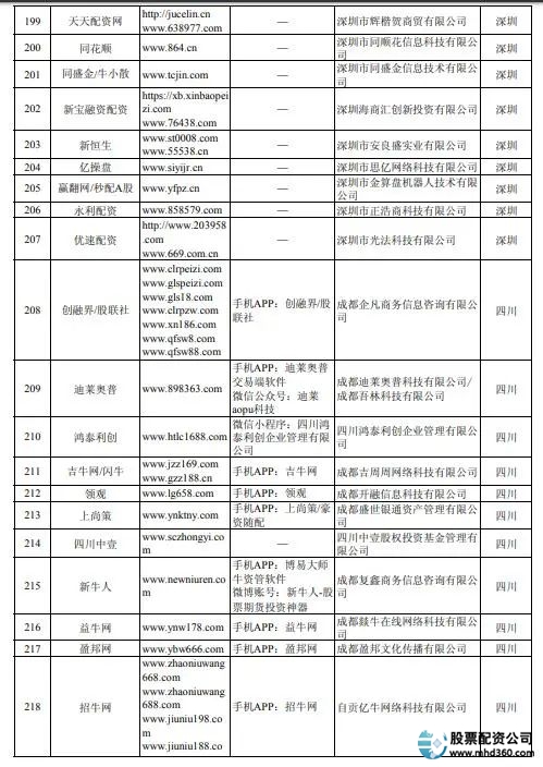 虚拟盘配资骗局揭秘_郑州股票配资平台_牛市场外配资风险