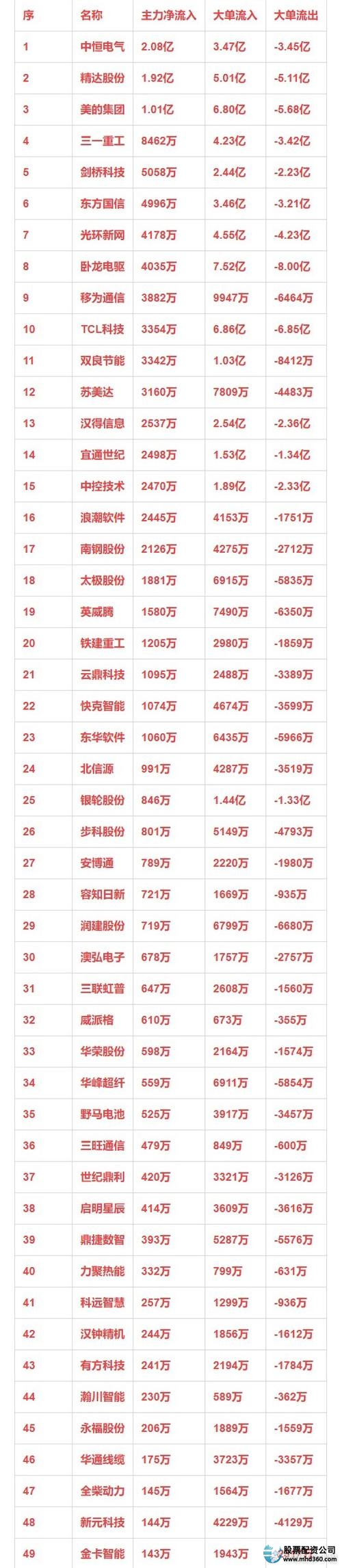 2019中国互联网股票配资_山西股票配资_股票配资平台排名