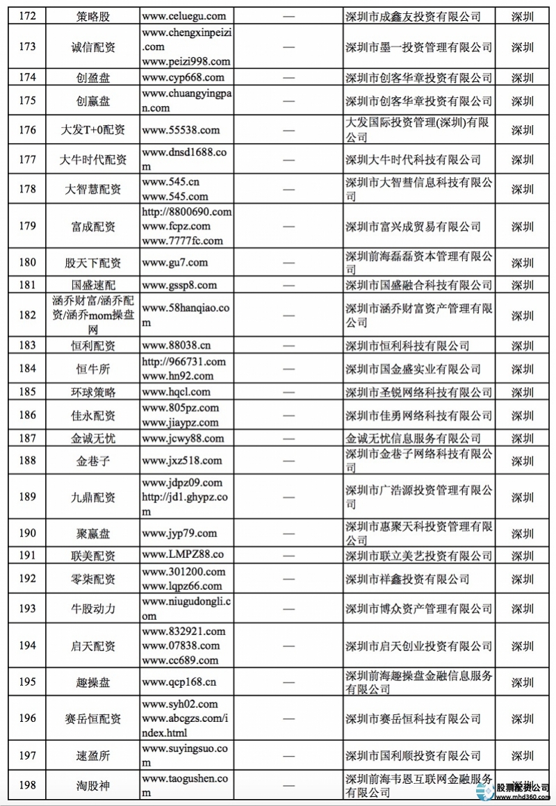 深圳非法场外配资平台名单_专业炒股配资门户_证监会曝光258家非法配资平台
