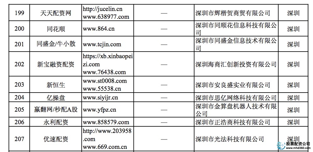 专业炒股配资门户_深圳非法场外配资平台名单_证监会曝光258家非法配资平台