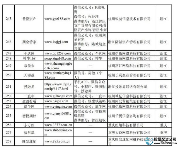 专业炒股配资门户_证监会曝光258家非法配资平台_深圳非法场外配资平台名单