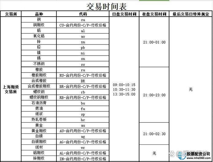 沪深300股指期货交易时间_股指期货交易时间_a50股指期货