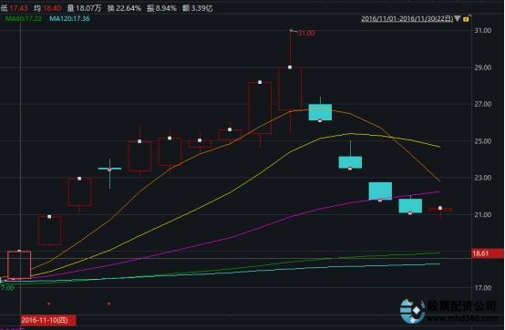 股市配资公司__ 80后50后配资公司操纵市场 
