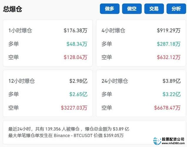 A股成交量破纪录 爆仓风险 加杠杆炒股案例分析_股票加杠杆