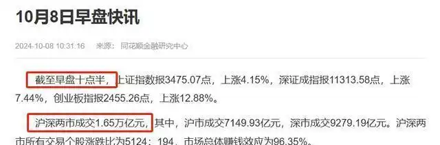 A股成交量破纪录 爆仓风险 加杠杆炒股案例分析_股票加杠杆