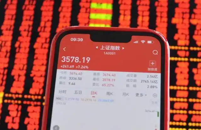 A股成交量破纪录 爆仓风险 加杠杆炒股案例分析_股票加杠杆