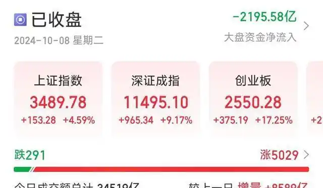 股票加杠杆_A股成交量破纪录 爆仓风险 加杠杆炒股案例分析