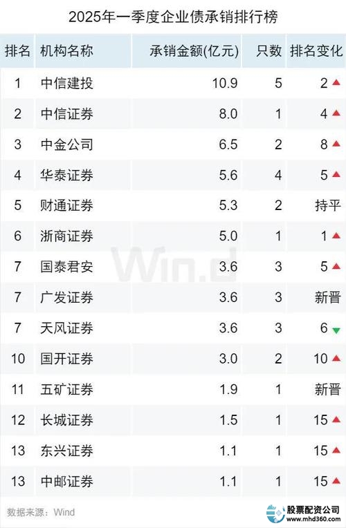 第一证券_证券公司开户哪个佣金最低_证券公司开户哪家最好